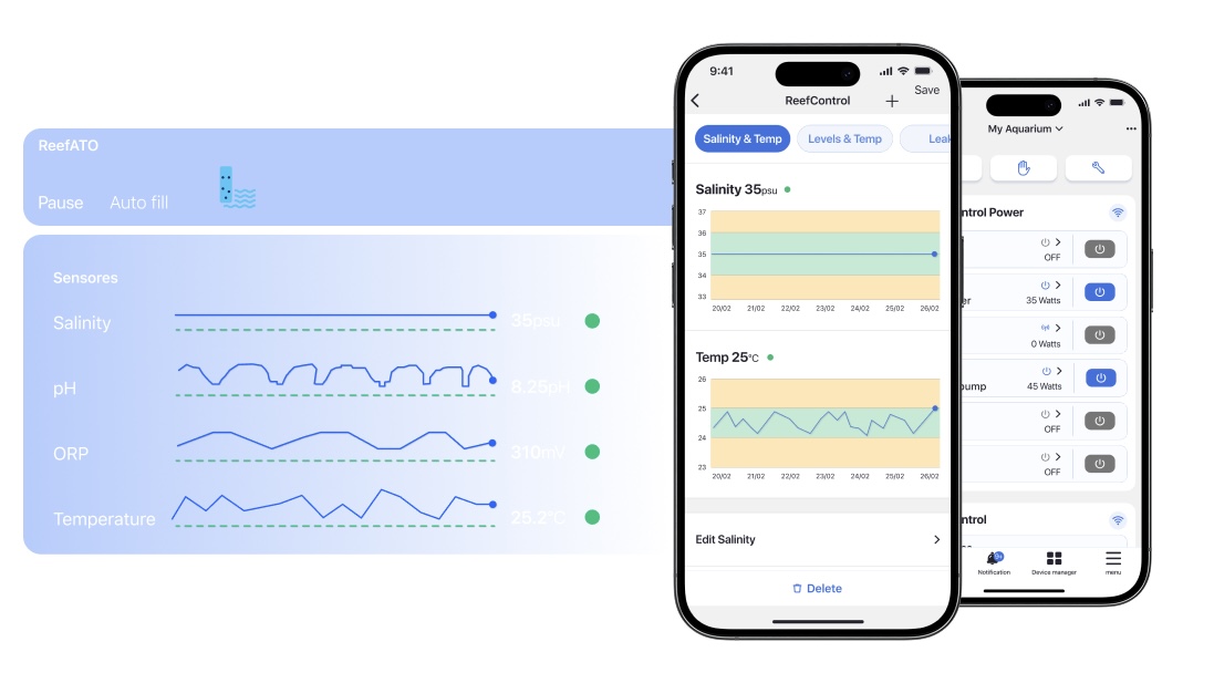 *NEU* Red Sea ReefControl Pro Deluxe Kit (R35815EUR)