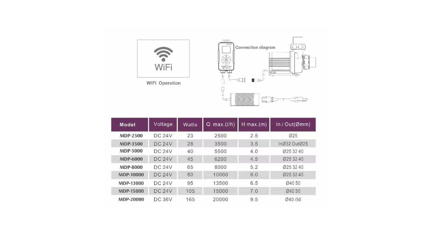 Jecod/Jebao MDP-5.000 Förderpumpe inkl. Controller und WIFI
