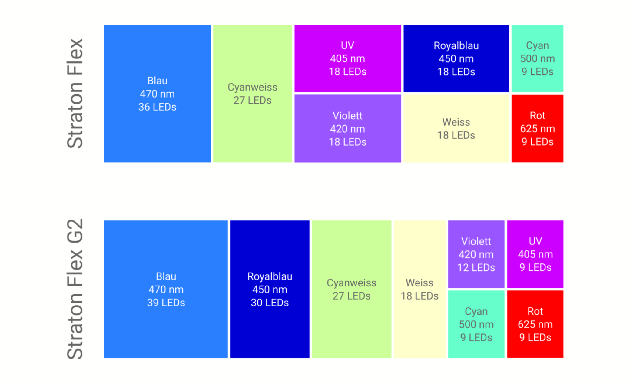 ATI Straton Flex G2 153 LED weiß (für Aquarienlängen 145-170cm)