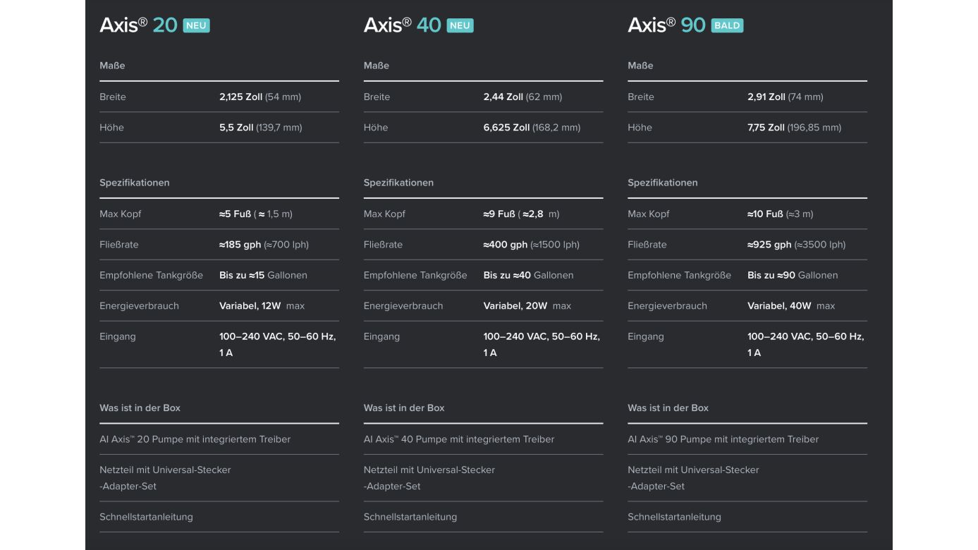 AI Axis 90 Zentrifugalpumpe (3500 l/h)