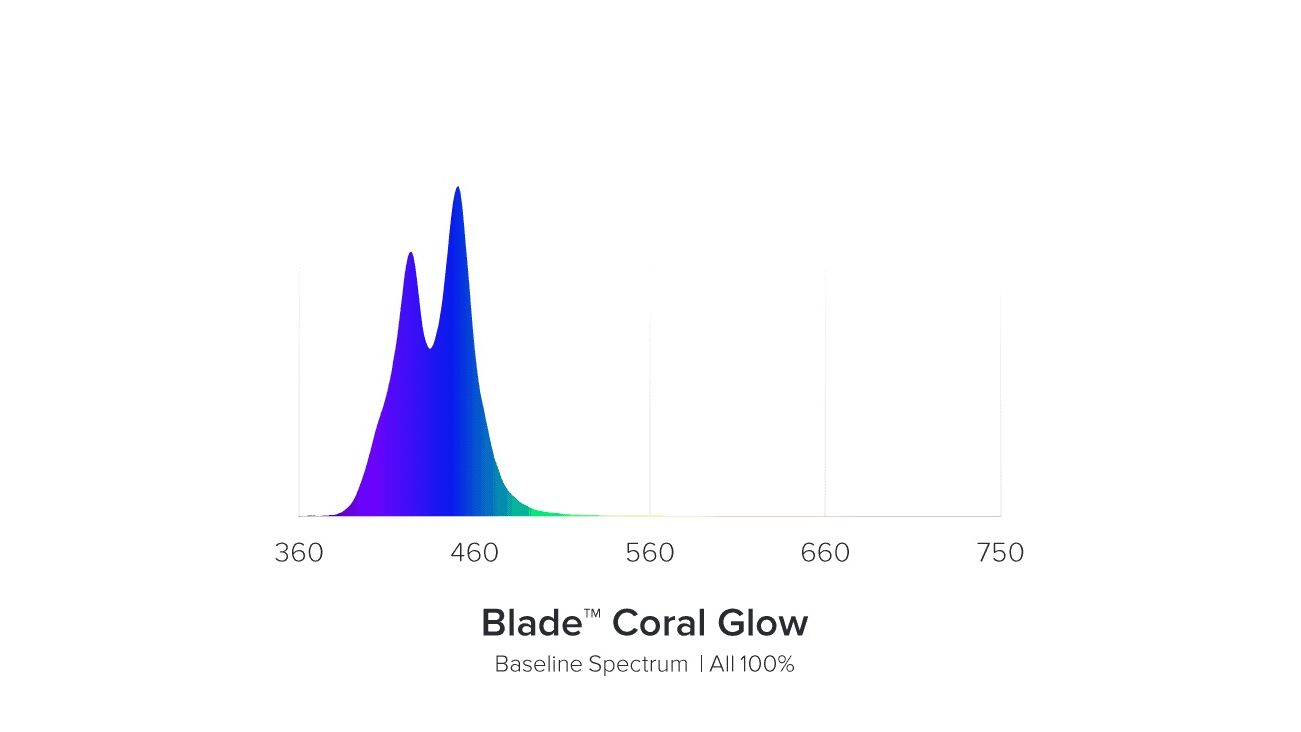 AI Blade GLOW 99,3 cm / 80 W