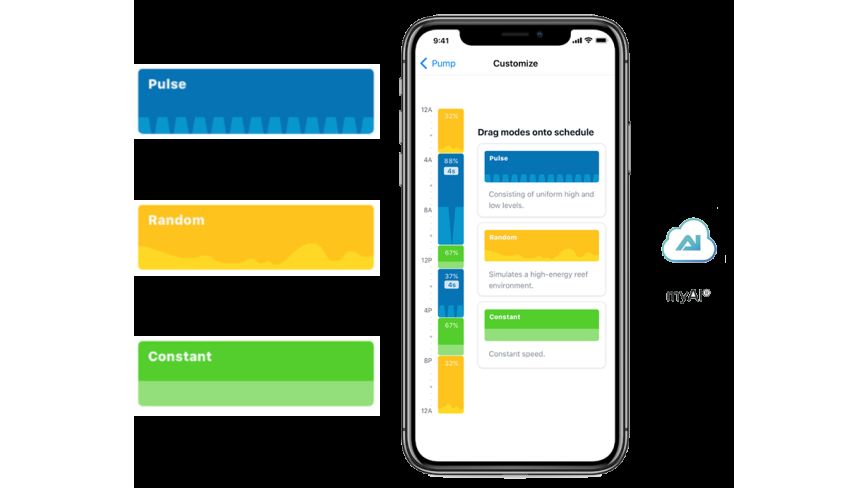 AI Nero 7 Strömungspumpe (max. 15142 l/h)