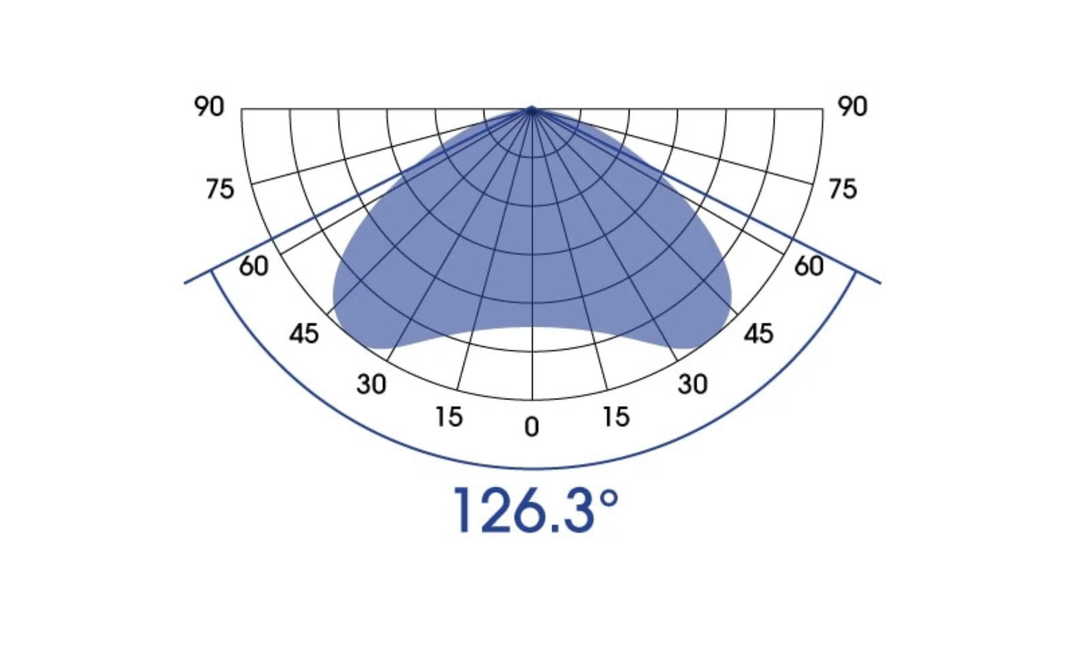 Ecotech Marine Radion XR30 G6 Blue LED