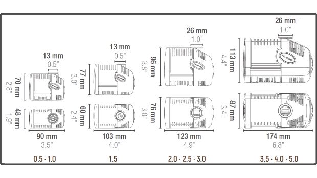 Sicce Syncra 1.0 Silent Förderpumpe (950 l/h)