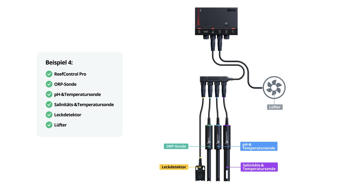 *NEU* Red Sea ReefControl Pro Deluxe Kit (R35815EUR)