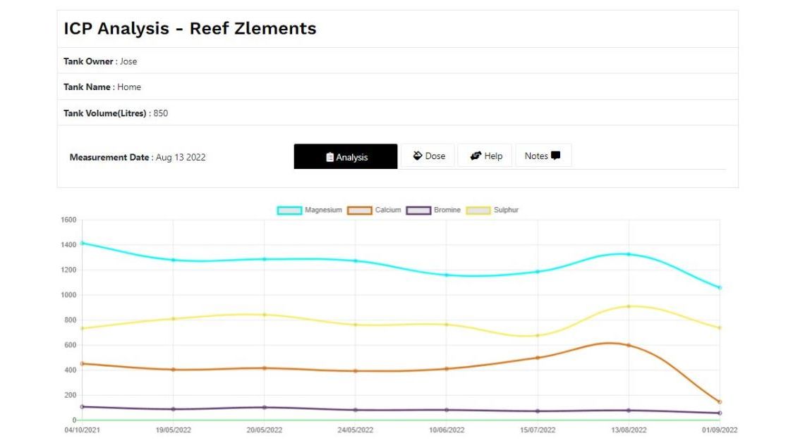 Reef Zlements ICP Test ADVANCED+RO