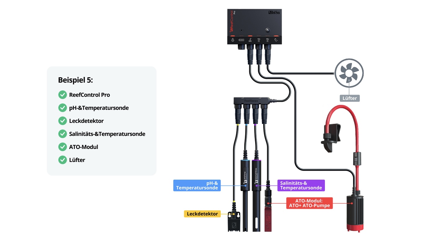 *NEU* Red Sea ReefControl Pro Deluxe Kit (R35815EUR)