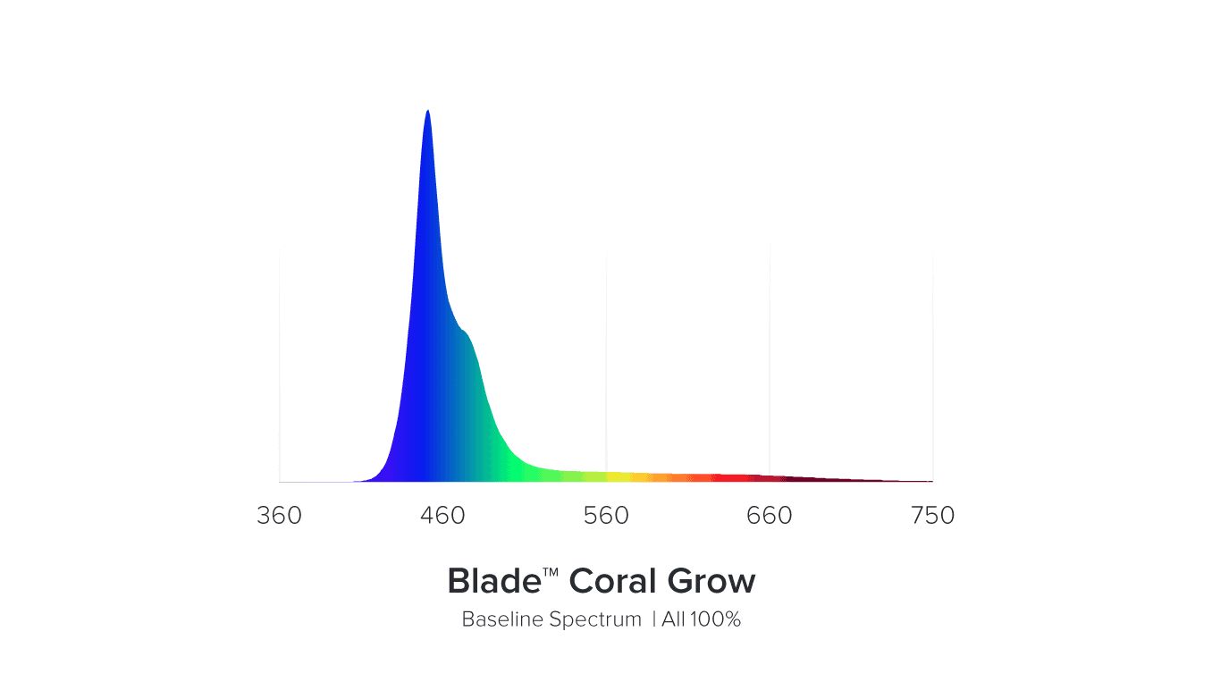 AI Blade GROW 167,9 cm / 140 W