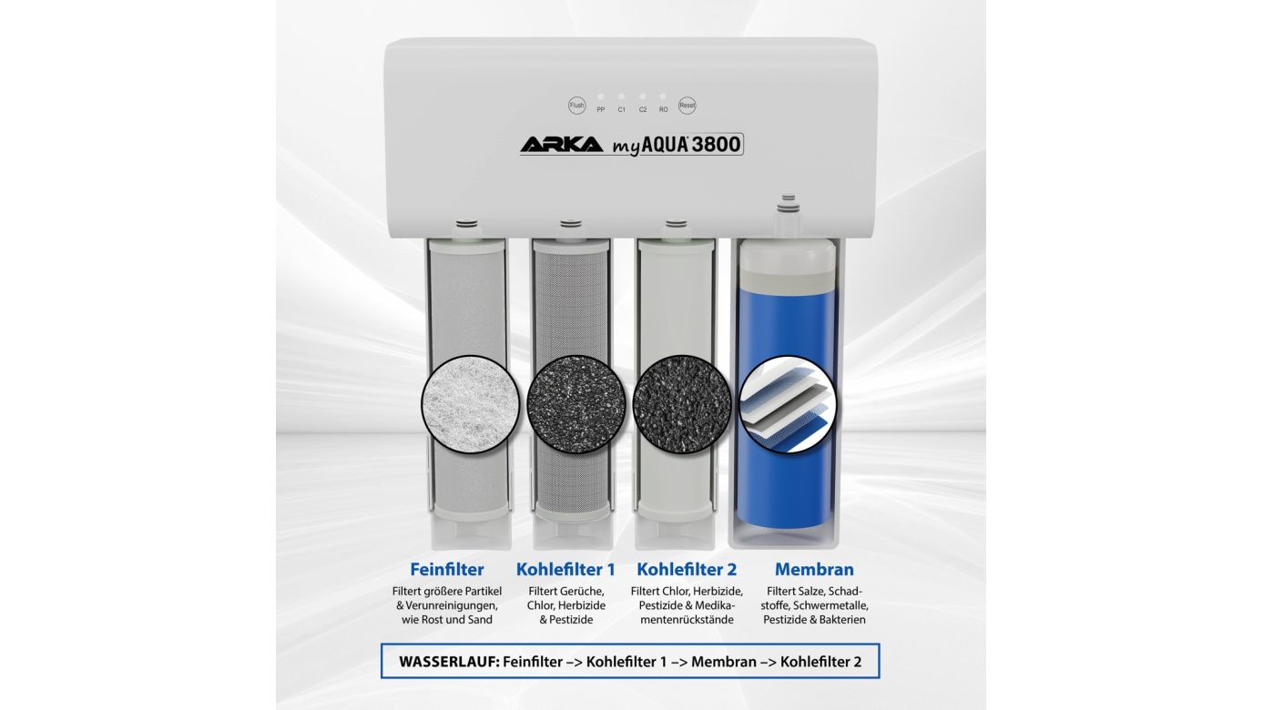 ARKA myAqua 3800 Umkehrosmoseanlage 3800 (L/Tag)