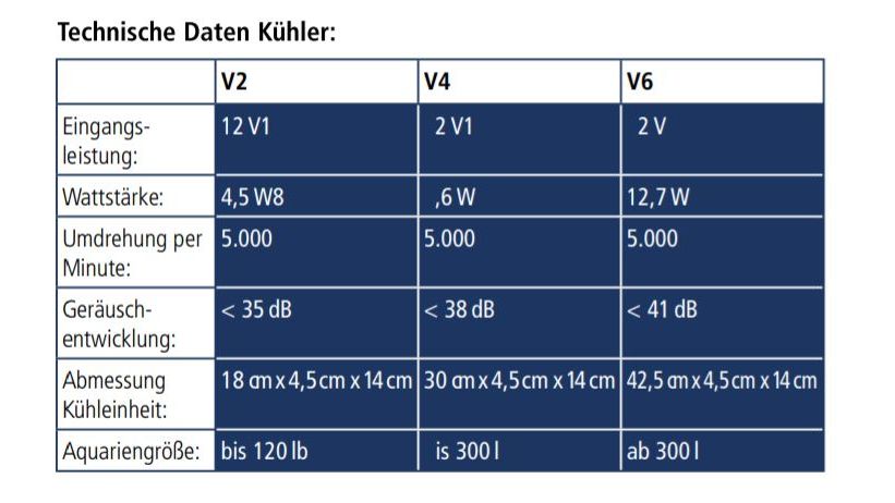 Hobby Aqua Cooler V2 bis 120 Liter