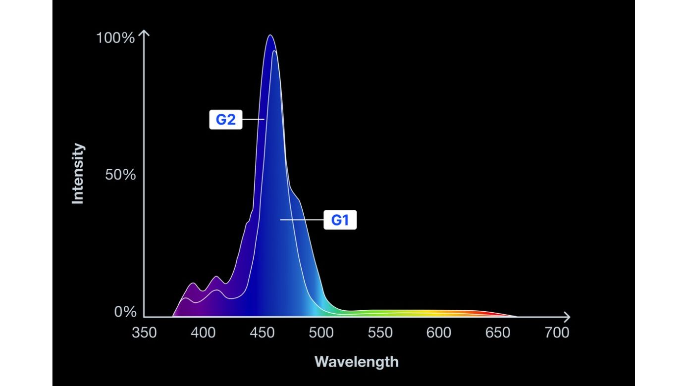 Red Sea ReefLED G2 115 (115W) (R35920EUR)