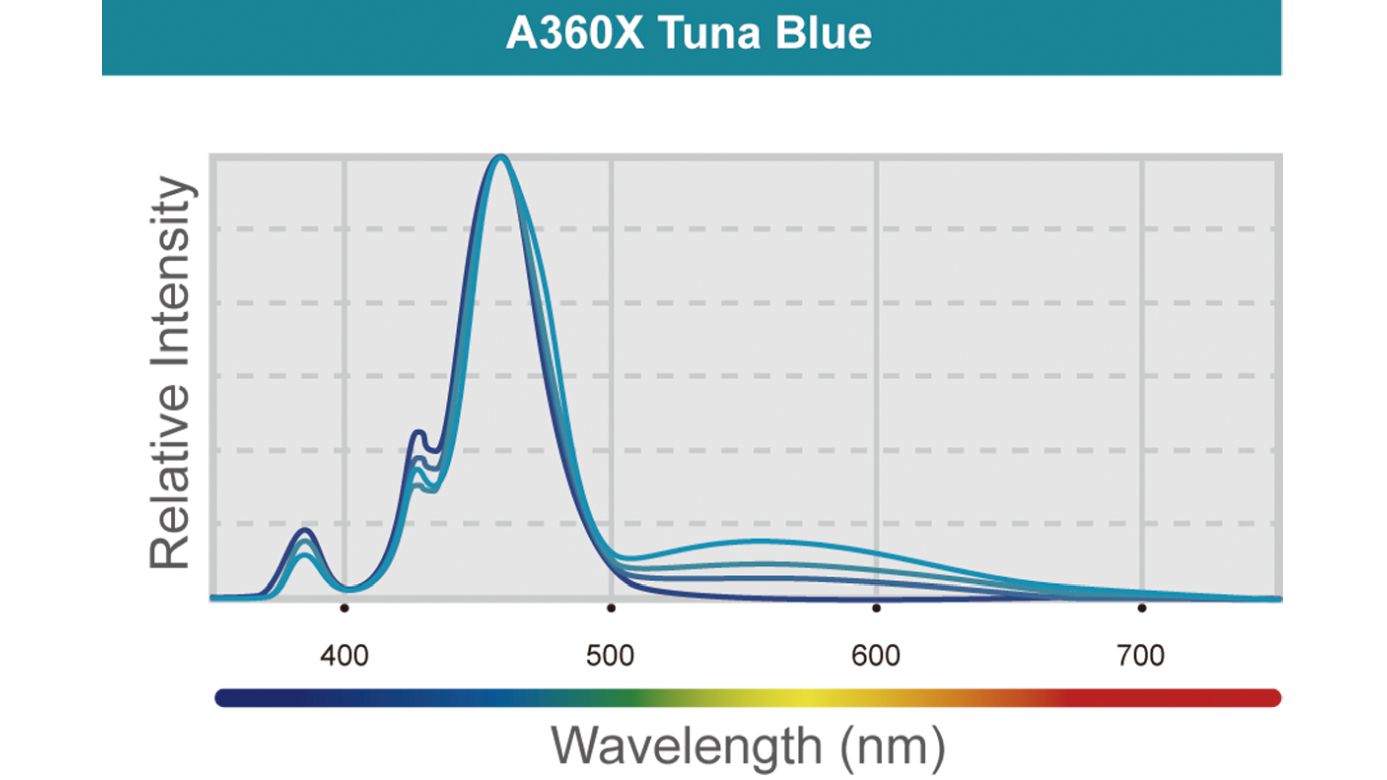 Kessil A360XE Tuna Blue (max. 90 W)