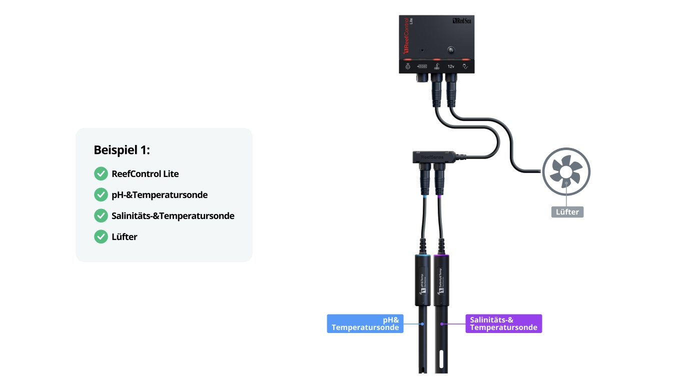 *NEU* Red Sea ReefControl Pro Deluxe Kit (R35815EUR)