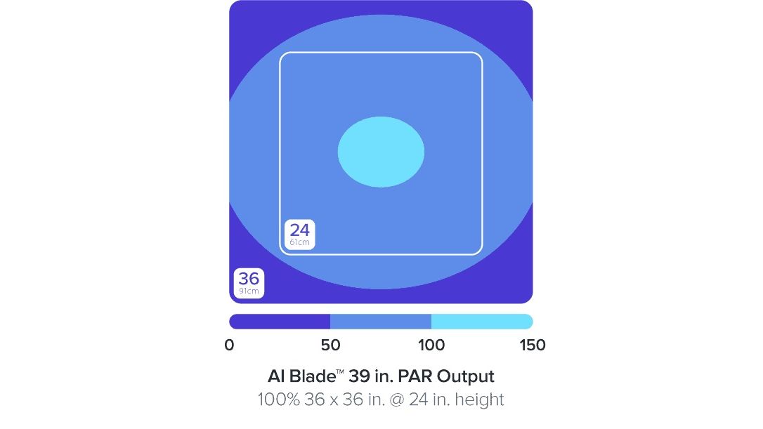 AI Blade GLOW 99,3 cm / 80 W