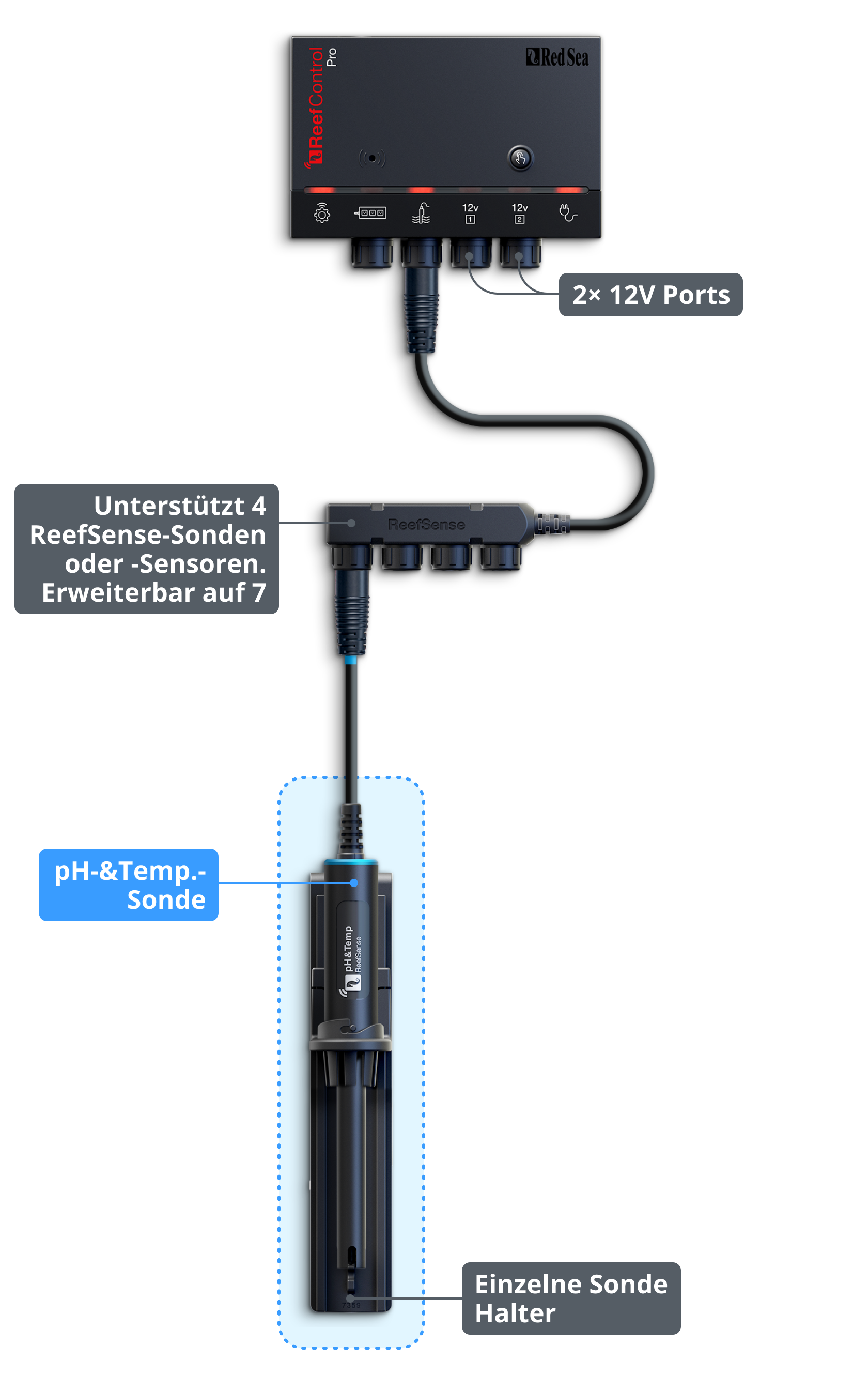 *NEU* Red Sea ReefControl Pro Deluxe Kit (R35815EUR)
