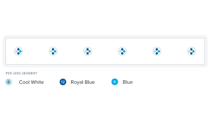 AI Blade GROW 167,9 cm / 140 W